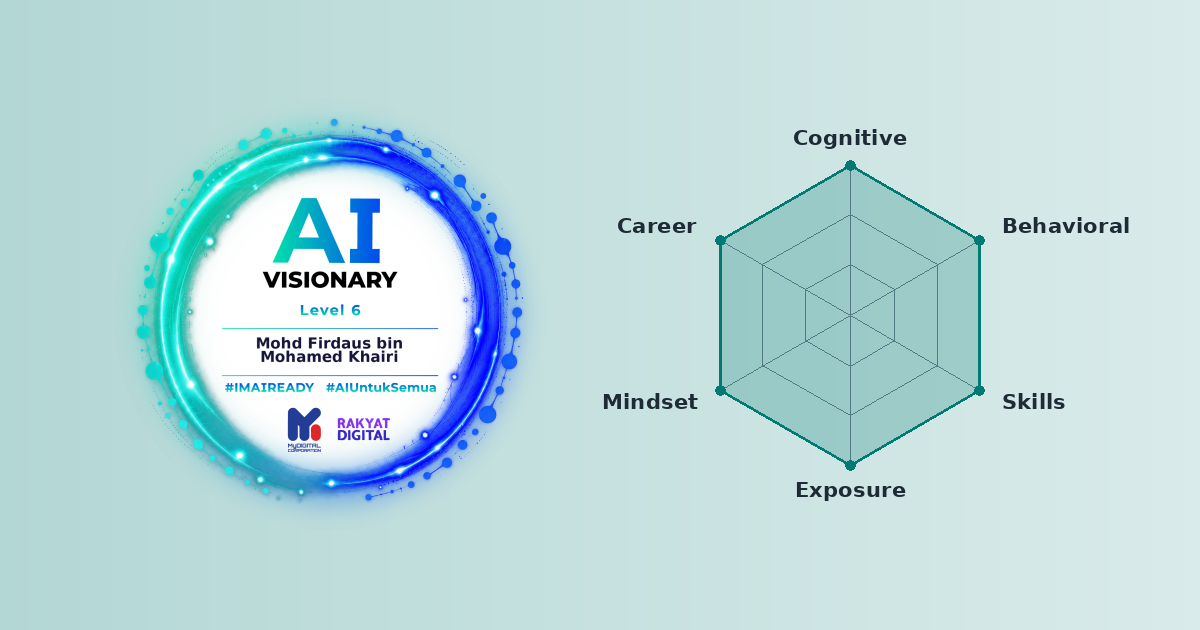 Mohd Firdaus Bin Mohamed Khairi is an AI Visionary. What's your AI personality?